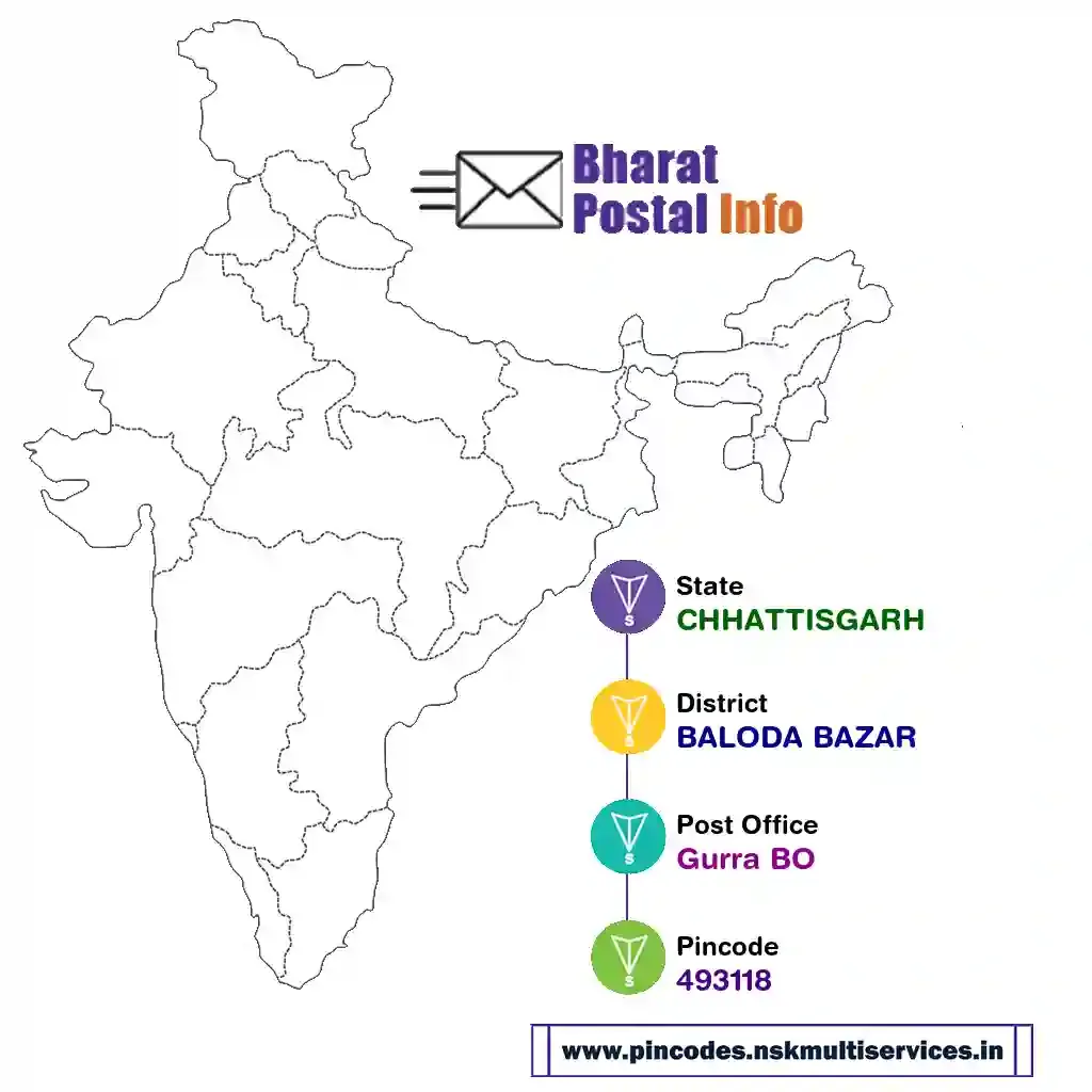 chhattisgarh-baloda bazar-gurra bo-493118